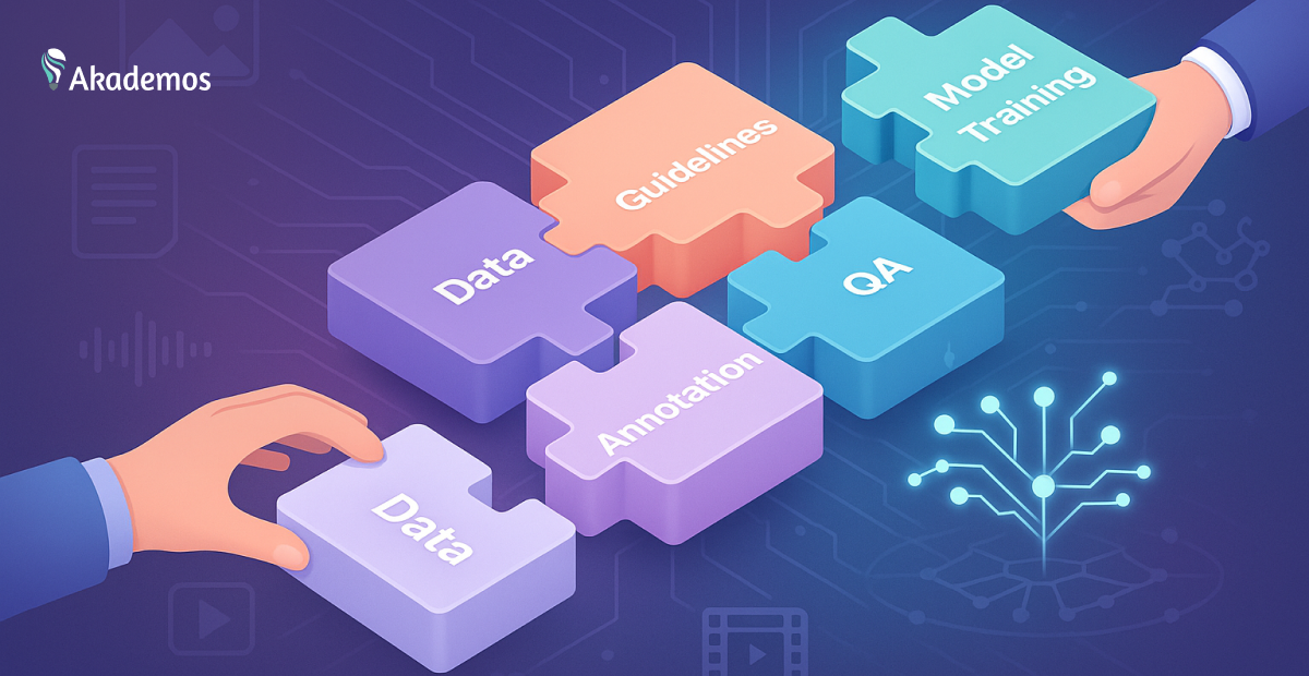 How to Label Data for Machine Learning in 2025